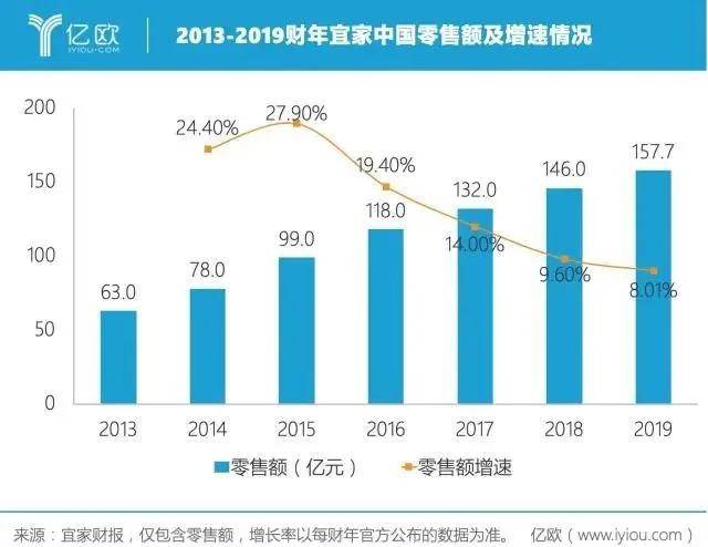 宜家的沙发上已经没人了九游会大降价也救不回(图9)