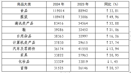国消协组织受理投诉情况分析j9九游会登录2024年全(图3)