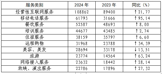 国消协组织受理投诉情况分析j9九游会登录2024年全(图5)