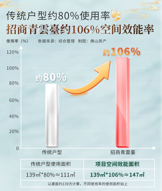 处)首页丨欢迎您青云台售楼处电话地址九游会网址是多少佛山招商青云台(售楼(图4)